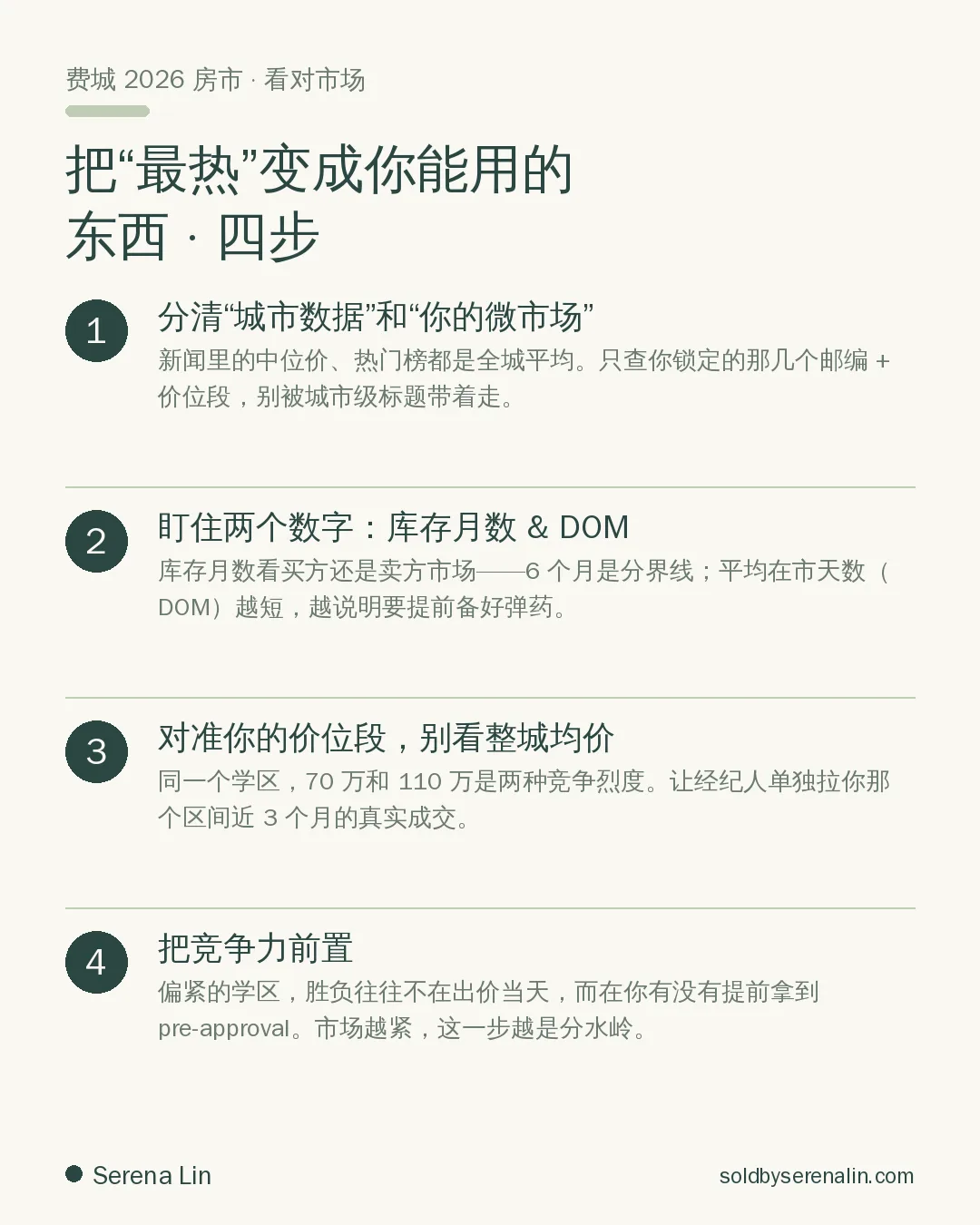 费城 2026 房市·看对市场四步：定位微市场、盯库存月数与DOM、对准价位段、提前拿 pre-approval