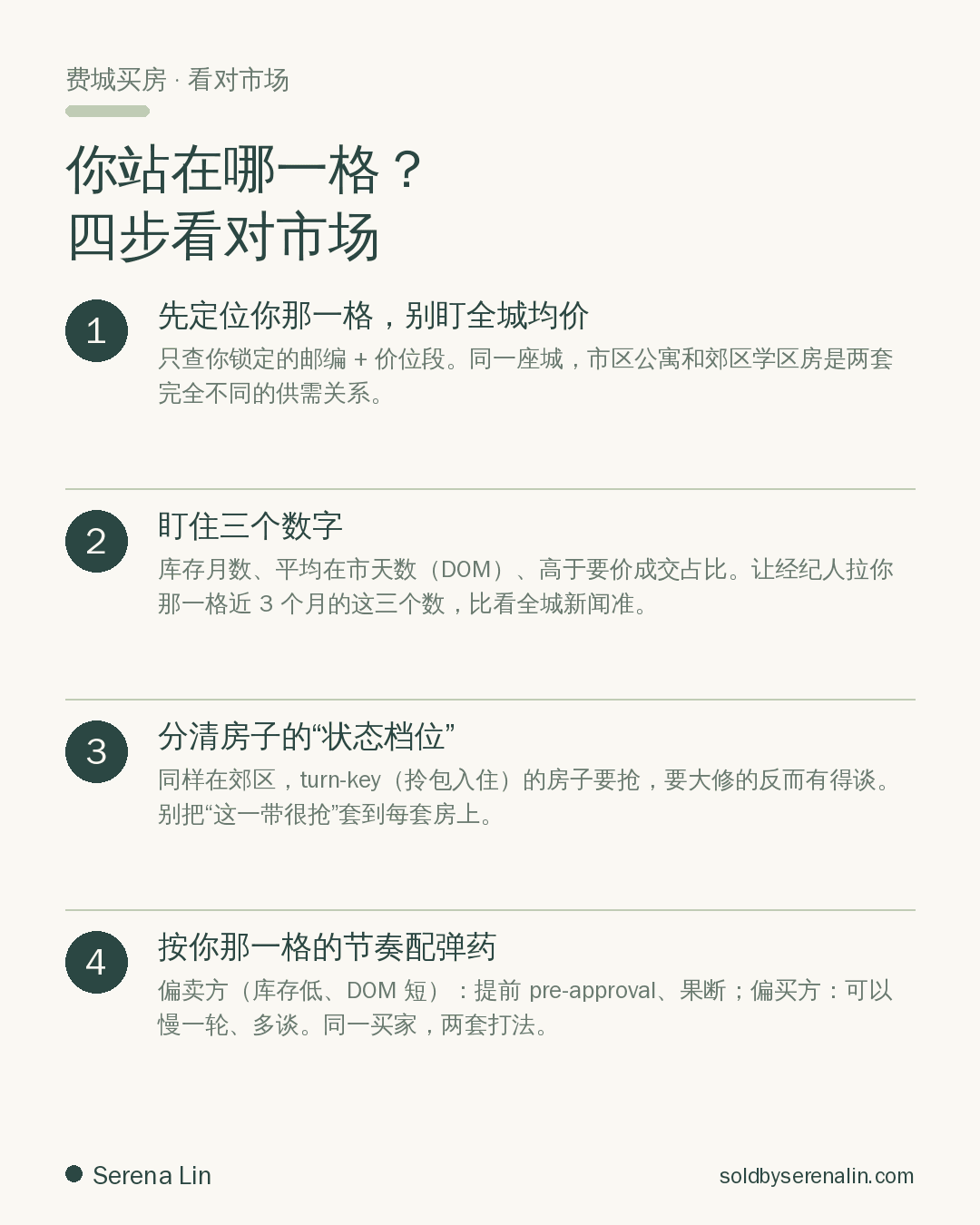 费城学区房 vs 市区:看对市场四步——定位你那一格、盯三个数字、分清房况档位、按节奏配弹药